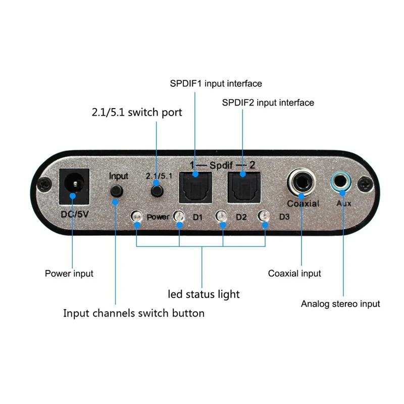  5.1 Decoder Audio Digitale AC3 Ottico per Stereo Surround Analogico HD 2 SPDIF Porte HD Audio Rush 