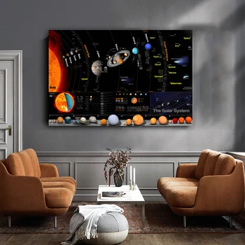 

Solar System Milk Way Galaxy Space Stars Nebula Art Silk Poster Print Universe Science Education Wall Pictures