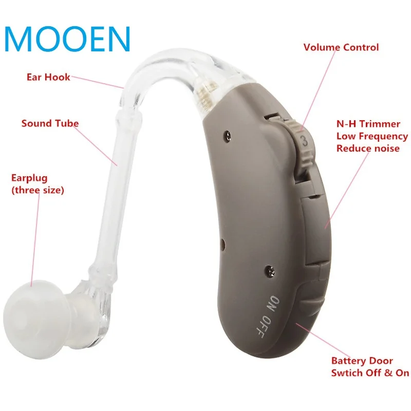 Siemens Digital Pocket Hearing Aid for Moderate to Severe Hearing Loss High Power Aids S-203 to USA Spain hearing aid