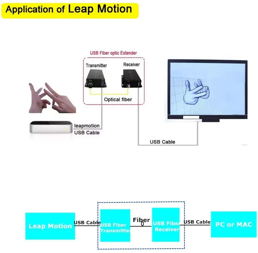 Рисунок 6 - 4 порта USB 3,0/2