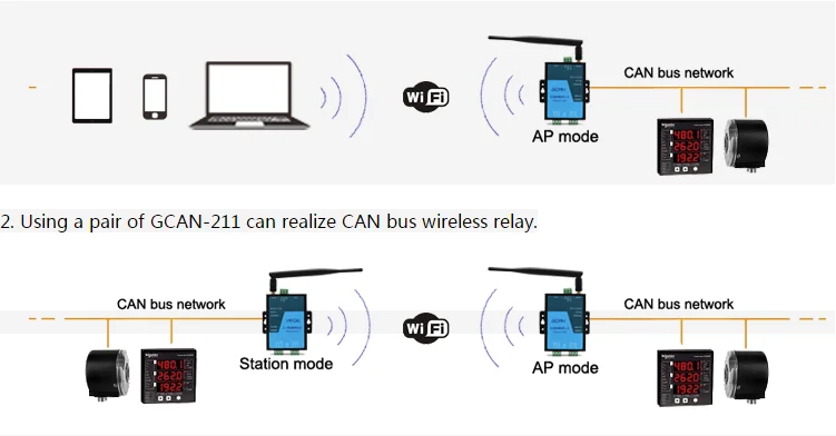 GCAN промышленного класса высокая производительность WiFi к CAN модуль gcan-211 конвертер для продажи