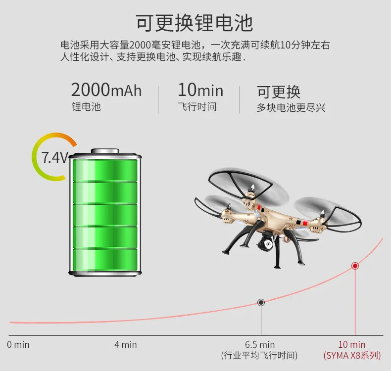 SYMA Sima X8w/X8hg 8 миллионов пикселей самолета высокой четкости для ареальной Фотографии большой беспилотный самолет дистанционного управления