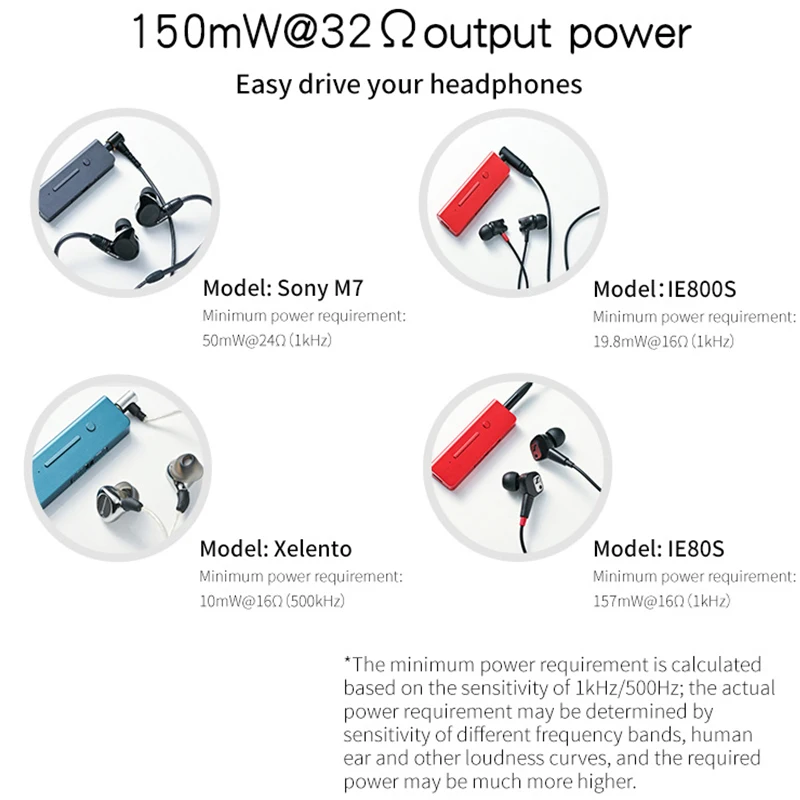 Xduoo Link2 USB DAC Type-C to 3.5mm Audio Cable