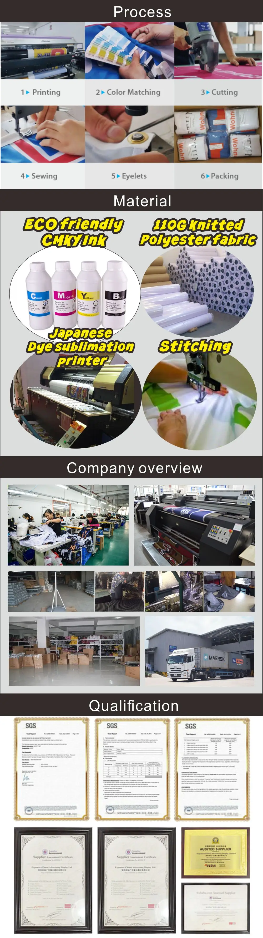 description
