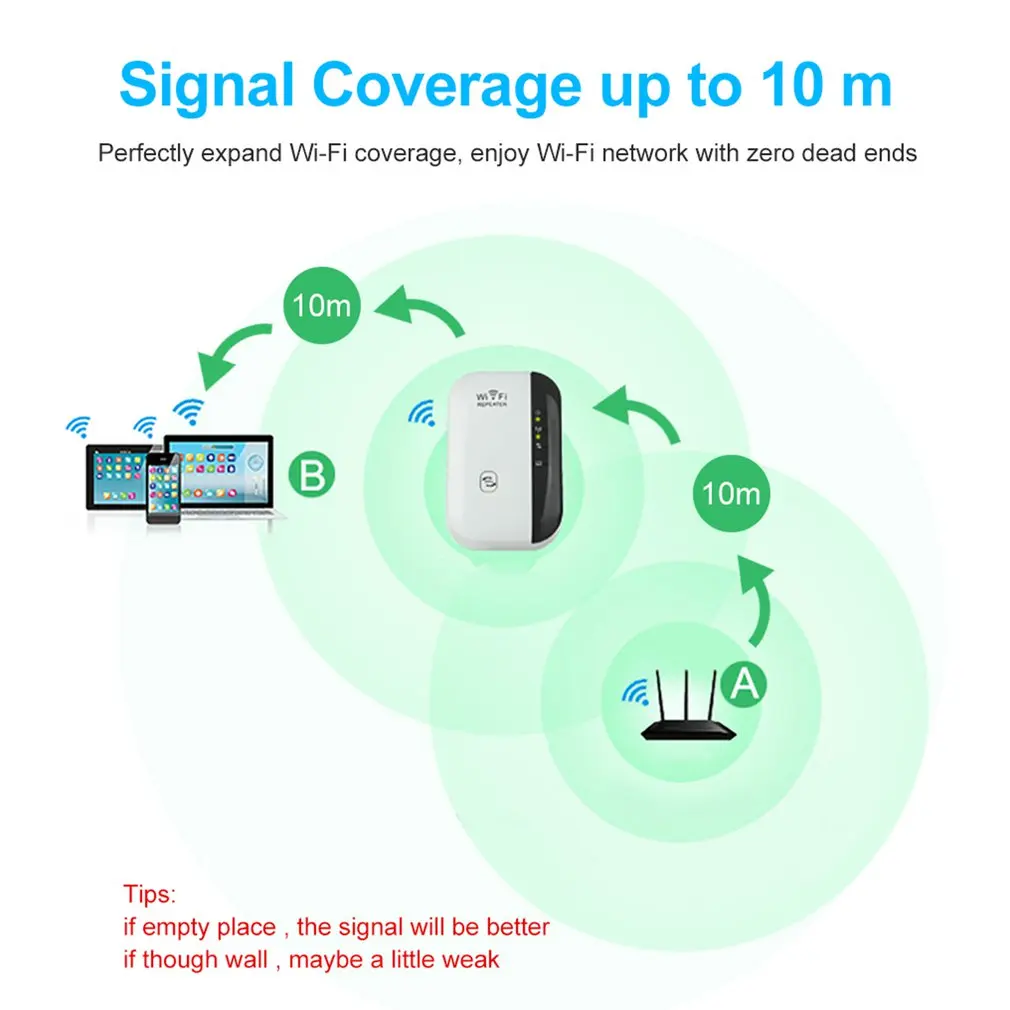 Беспроводной WiFi ретранслятор Wifi удлинитель 300 Мбит/с усилитель WiFi 802.11N/B/G усилитель Wi fi Reapeter точка доступа