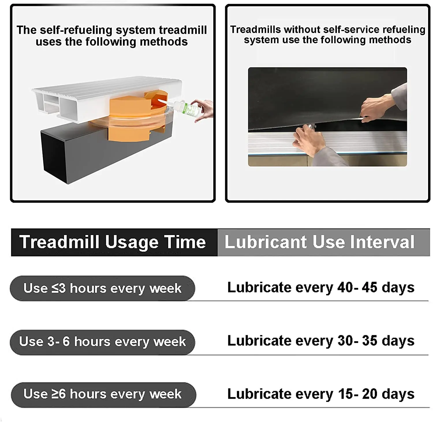 edsrdus facil de aplicar oleo silicone do produto comestivel cps viscosidade lubrificacao oleo derramamento lubing 02