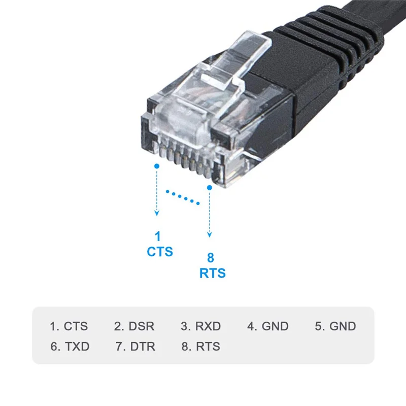 USB консольный кабель 6 футов к RJ45 последовательный адаптер совместимый