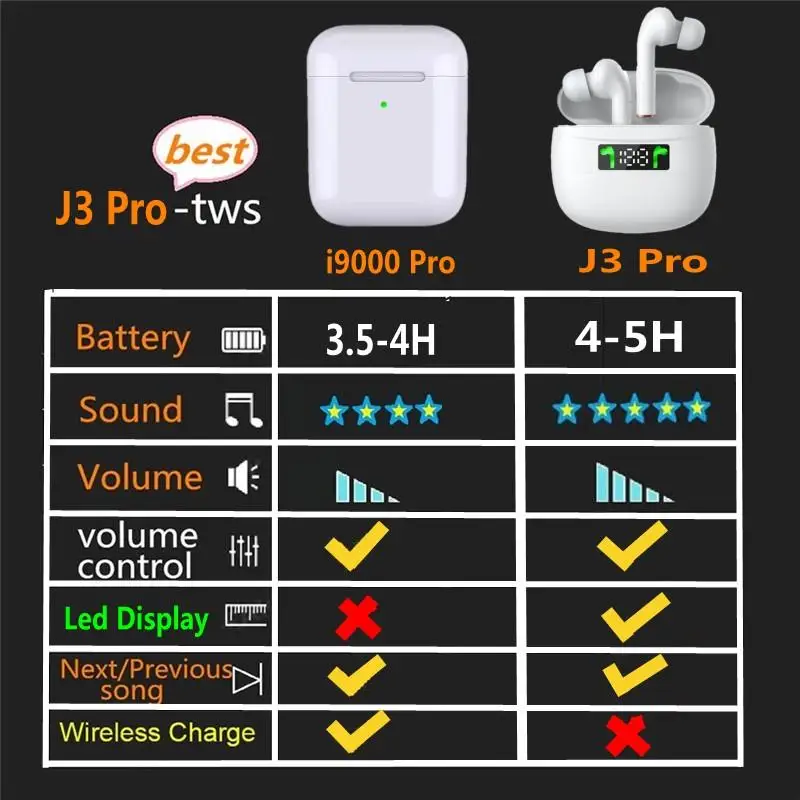 TWS Wireless Earphones Bluetooth 5 0 Headphones IPX7 Waterproof Earbuds LED Display HD Stereo Built in Mic for Xiaomi iPhone