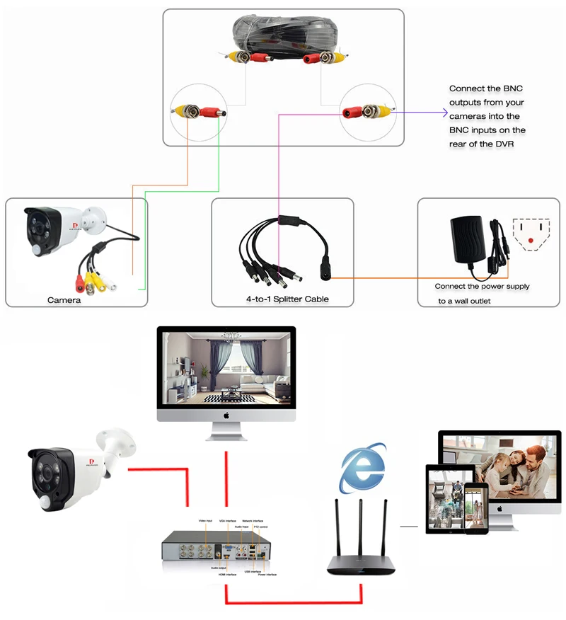 HD 1080P 2MP 4 в 1 Функция PIR сигнализация камера Открытый ИК водонепроницаемый CCTV открытый обнаружения движения камера безопасности AHD CVI TVI