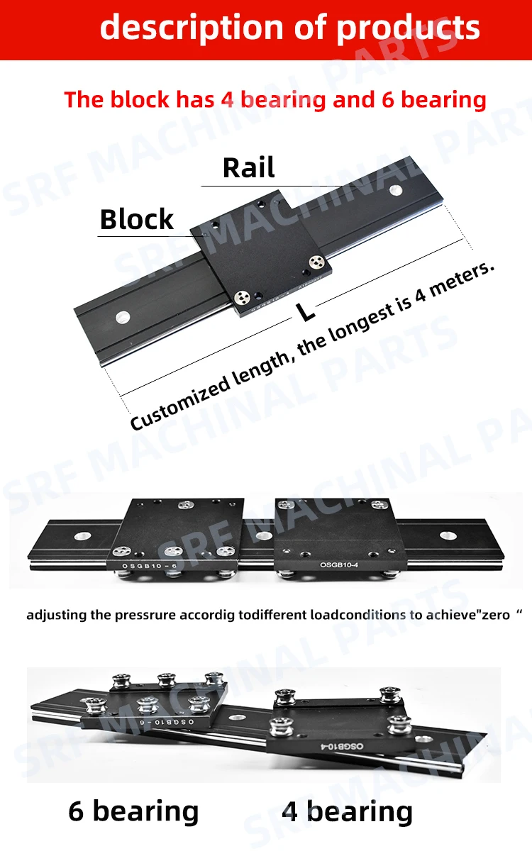 50 мм ширина алюминиевый роликовый линейный направляющий рельс OSGR10 L = 900 мм с двойным валом-линейный рельсовый блок для деталей с ЧПУ