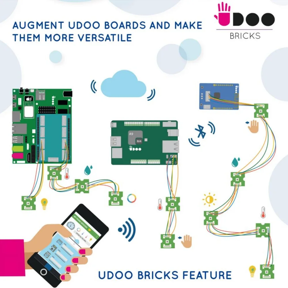 UDOO-BLU-SENSE INFO