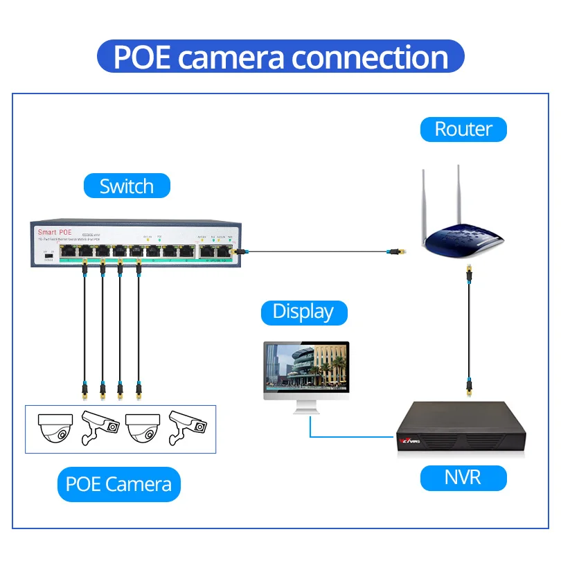 Wetrans 8CH RJ45 коммутатор питания через Ethernet 52 в сети 10/100 Мбит/с IEEE802.3af 4 Порты моноканальный центр 8 Порты Мощность Over Ethernet переключатель