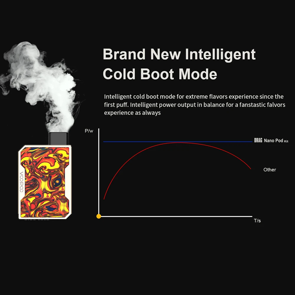 Набор VOOPOO Drag Nano Pod 750 мАч аккумулятор 1 6 мл емкость P1 мини картриджи вейп комплект