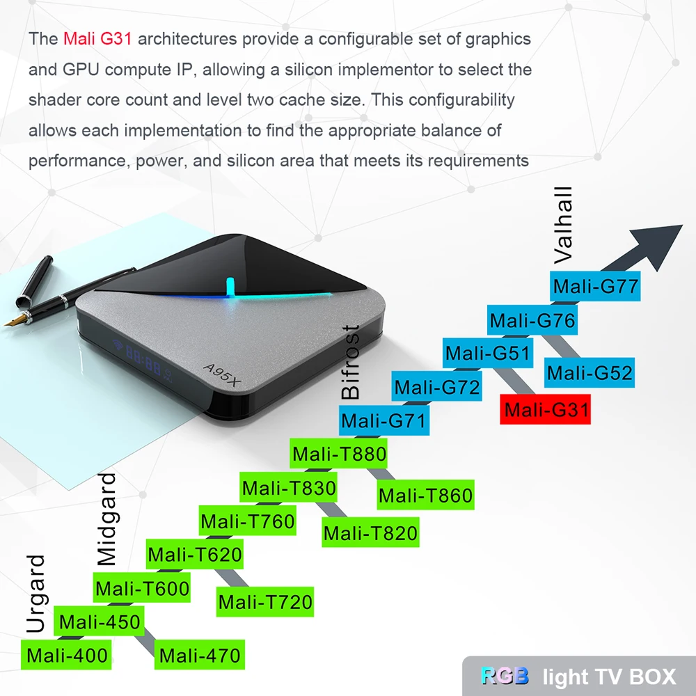 A95X F3 AIR Smart Android tv Box RGB светильник Amlogic S905X3 Android 9,0 8K декодирование UHD 4K медиаплеер 4 GB/64 GB 2,4G/5G WiFi