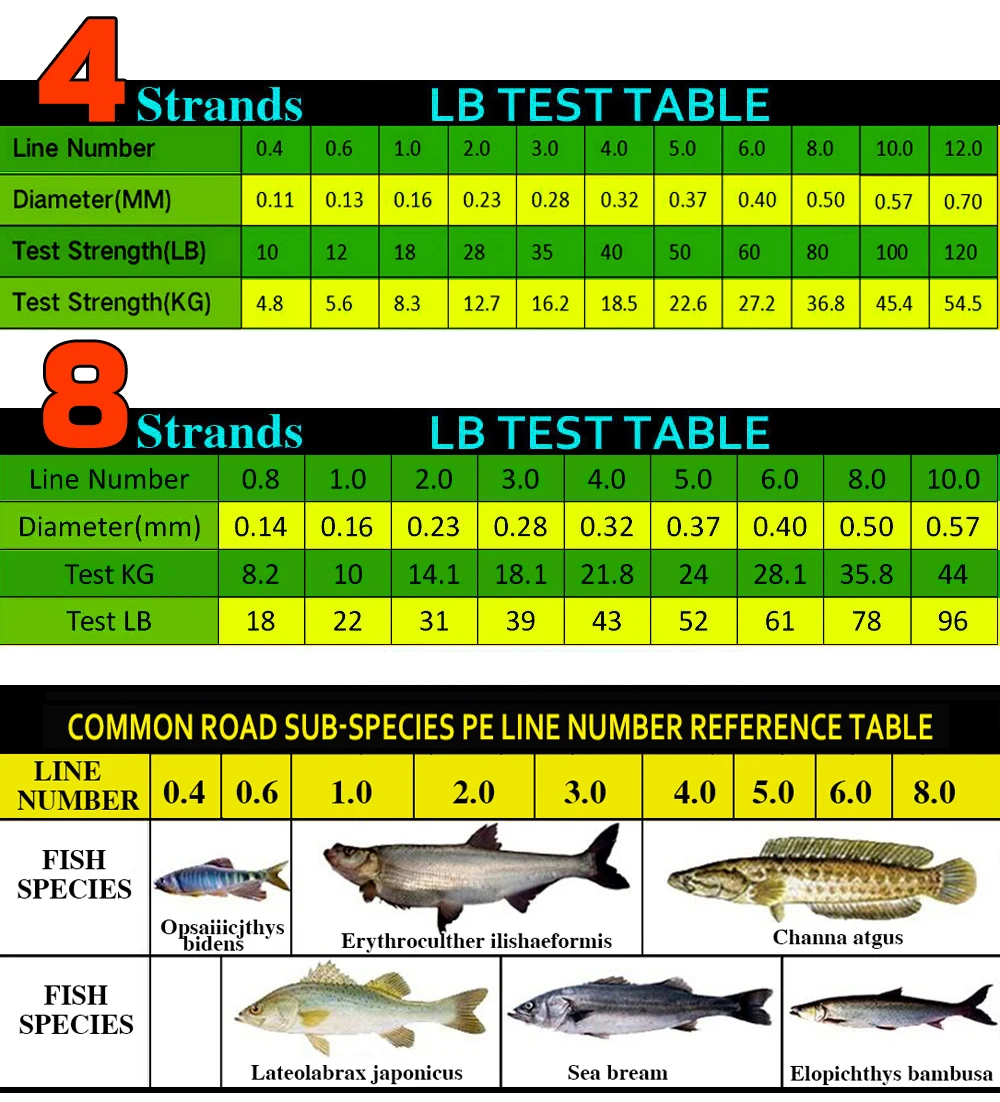 Ghotda  de pesca trançada 13-119lb, fio de pesca de 300 m 500 m 1000 m e 8 cordas com multifilamento para pesca de carpa