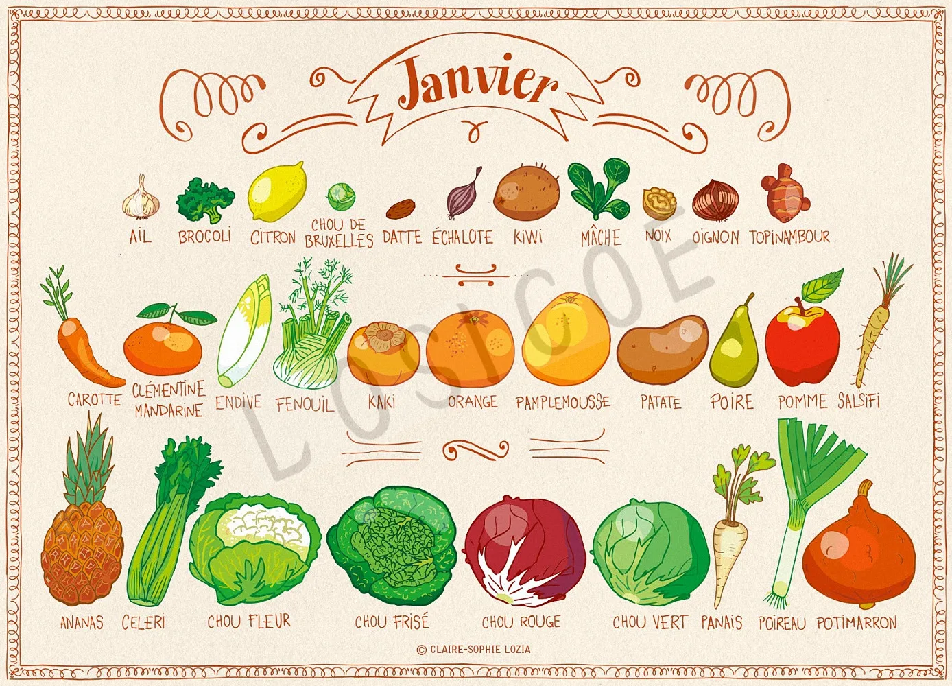 Las Pegatinas De La Fruta Son Comestibles Carteles de fruta/verdura/melón, pegatina de pared de 30x42 CM, Papel kraft  retro nostálgico, decoración de arte impreso de inyección de tinta HD -  AliExpress Hogar y jardín