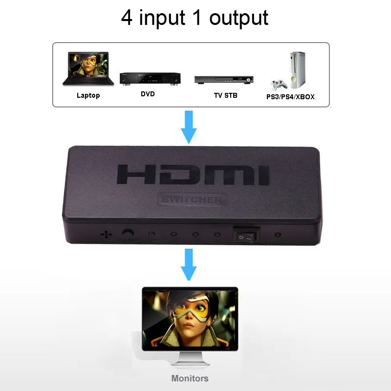 

Mini HDMI Switch Video Converter 1080P HDMI Switcher 4x1 4 in 1 out for PS3 PS4 TV Box DVD Computer PC to HDTV Monitor Projector