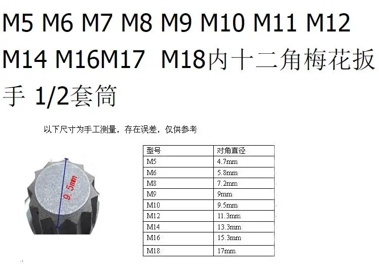 M5 M6 M8 M9 M10 M11 M12 M14 M16 M18 1/2 12PT многоугольный ключ набор инструментов для ремонта автомобиля, нет. A0853