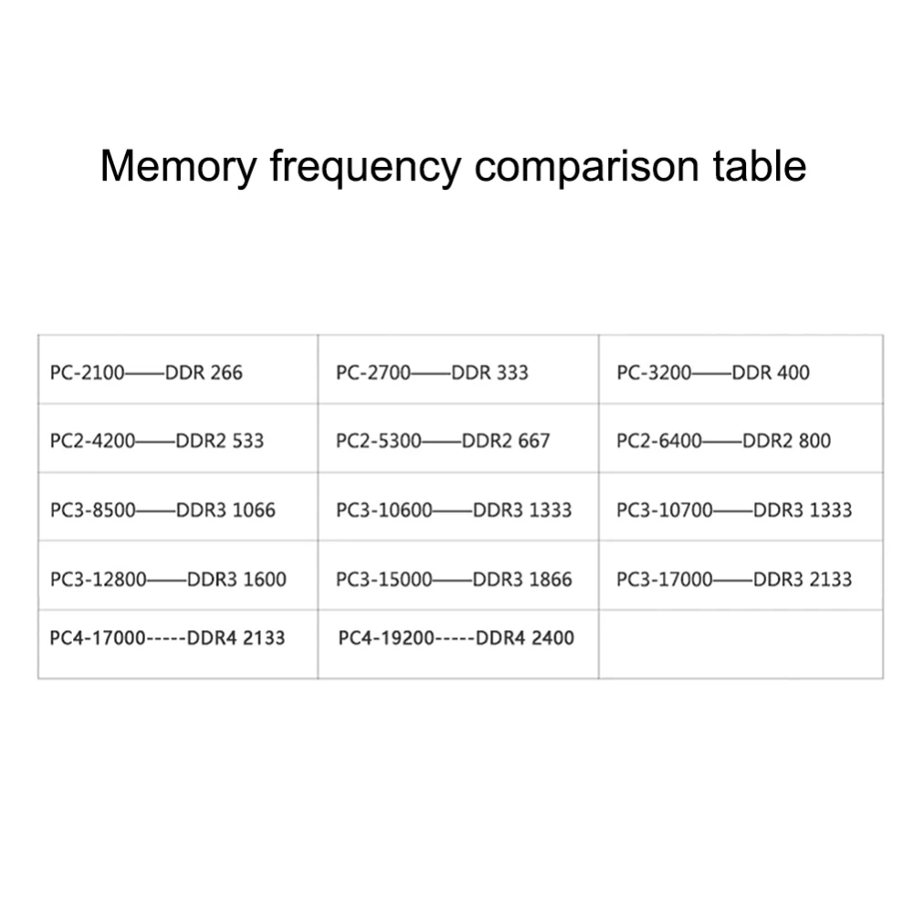 Оперативная память Juhor DDR4 4 ГБ 8 16 2400 МГц 2666 RGB для настольных ПК U DIMM 288 контактов без
