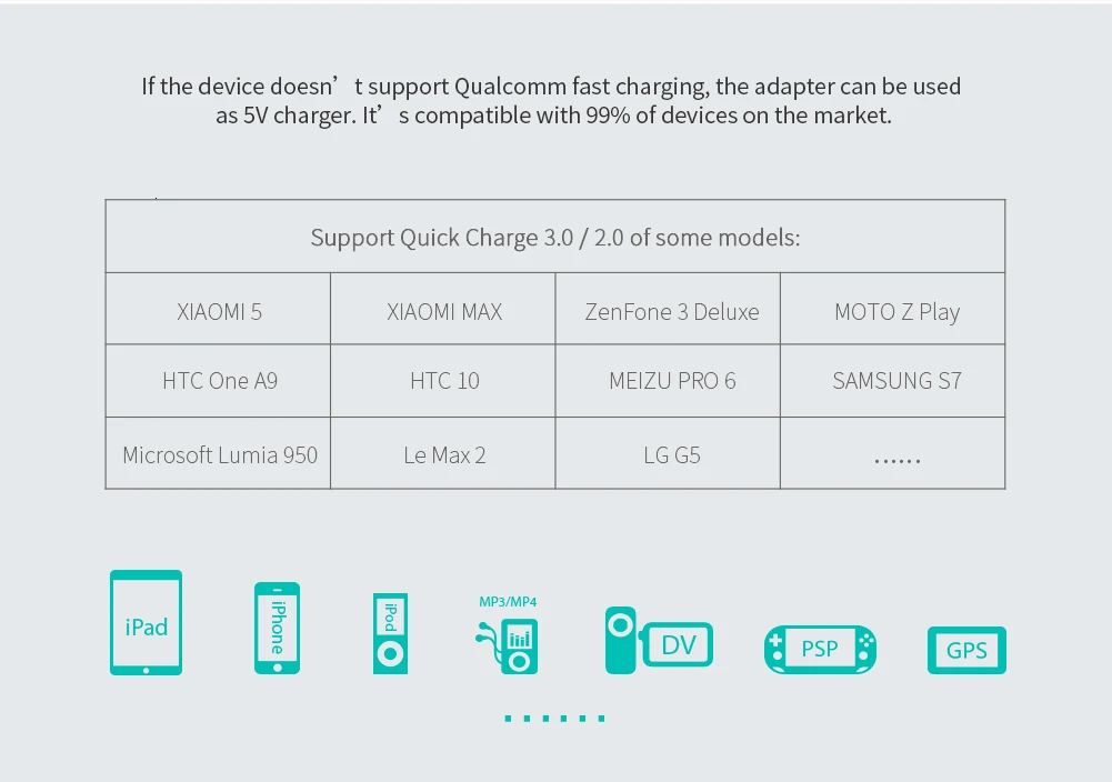 Адаптер Nillkin 18 Вт для быстрой зарядки QC 3,0 EU/US/UK, быстрое зарядное устройство для iphone, xiaomi, huawei, samsung