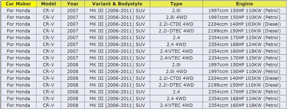 suspensão para honda CR-V 2007-2011 oe #33136swa-003,