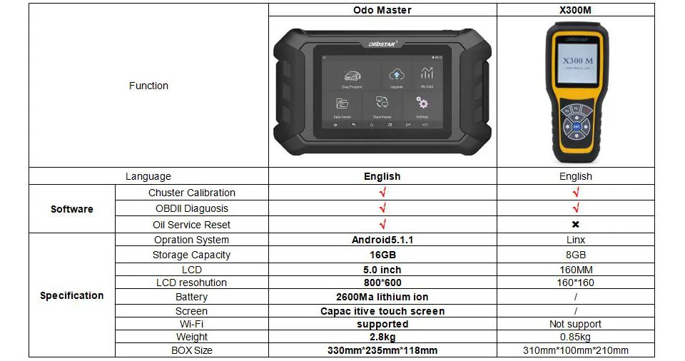 OBDSTAR Odo MASTER X300M+ для регулировки счетчика Odo/OBDII Функция сброса масла для нового автомобиля лучше, чем x300 m измеритель Odo правильный инструмент