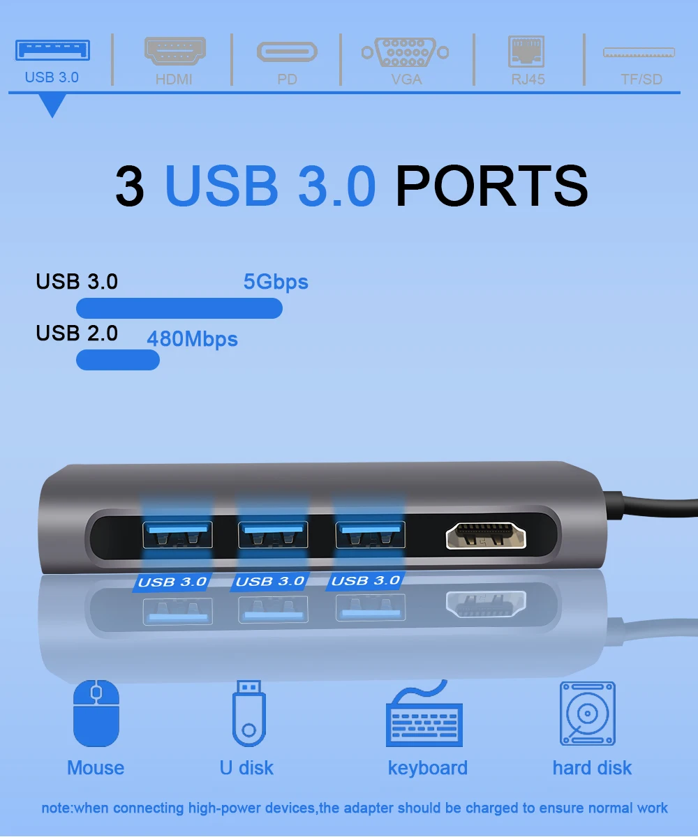 Usb type C 3,0 хаб для HDMI 4 K/8 k RJ45 LAN VGA PD 100W питания Thunderbolt 3 совместимый tipo c для устройств разветвитель Hab