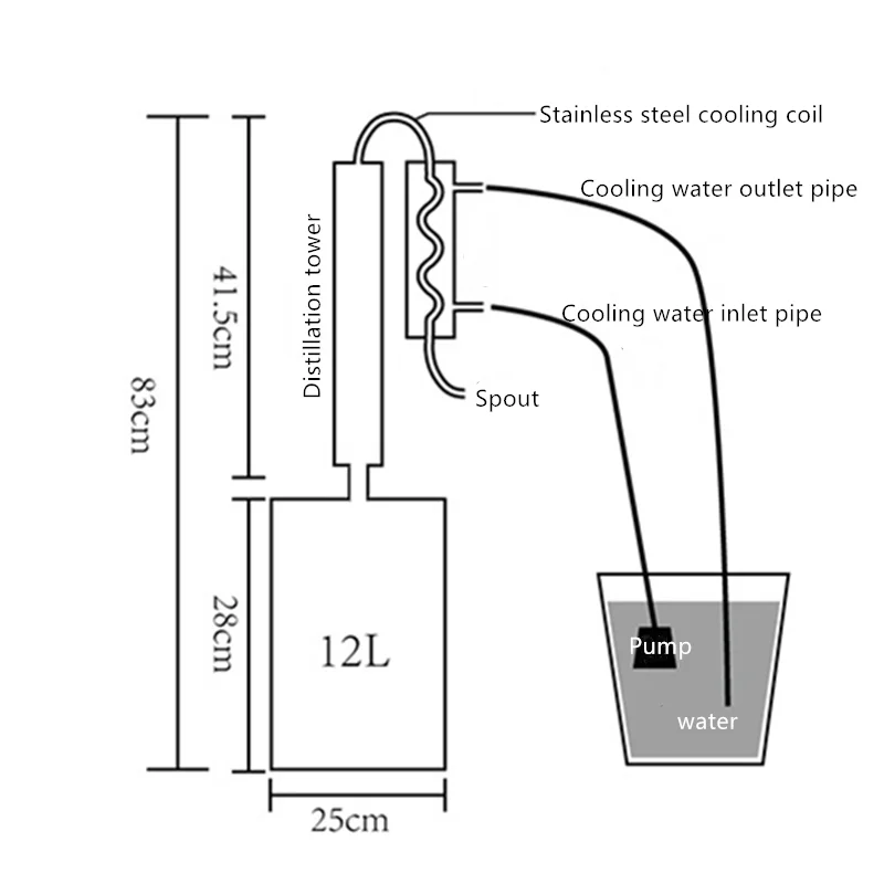 12L 20L DIY домашний дистиллятор Самогонный спирт из нержавеющей меди Вода Вино пивоварения комплект с термометром