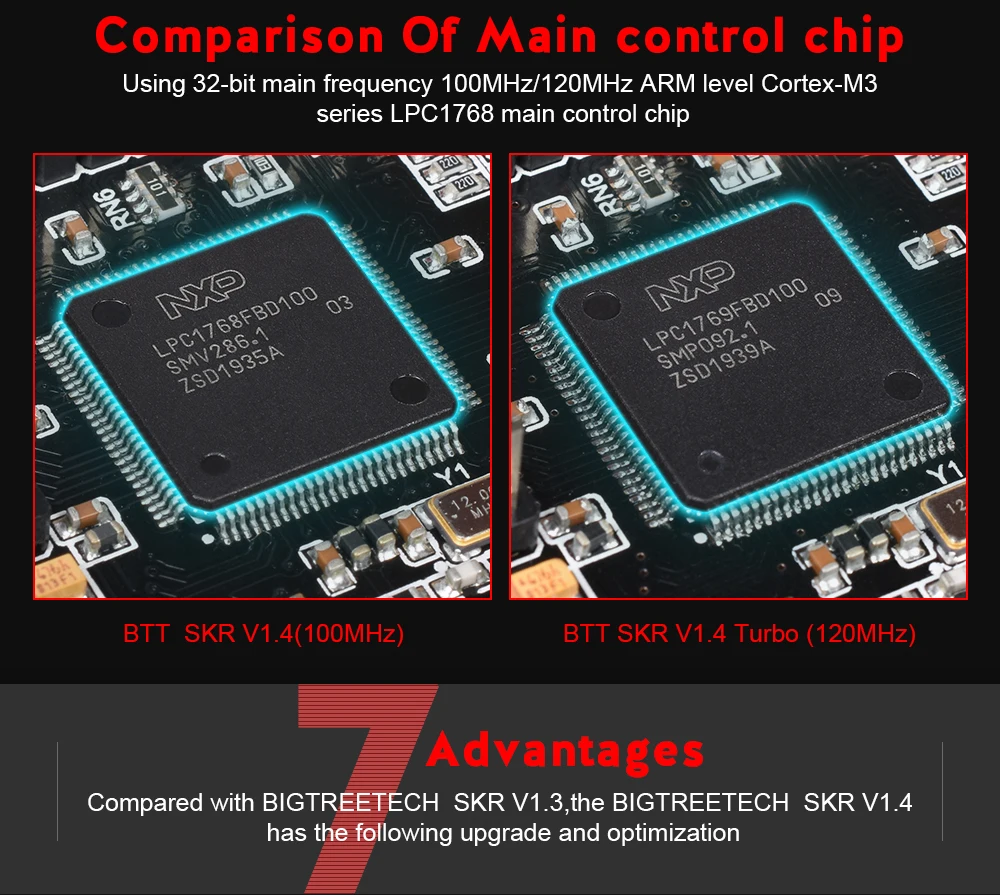Placa de Controle Bigtreetech Turbo 32bit Peças Impressora 3d Wifi V1.3 Mks Gen l Tmc2130 Tmc2209 Tmc2208 Skr V1.4 Btt 13 wifi skr v1.3 mks gen l tmc2130 tmc2209 tmc2208
