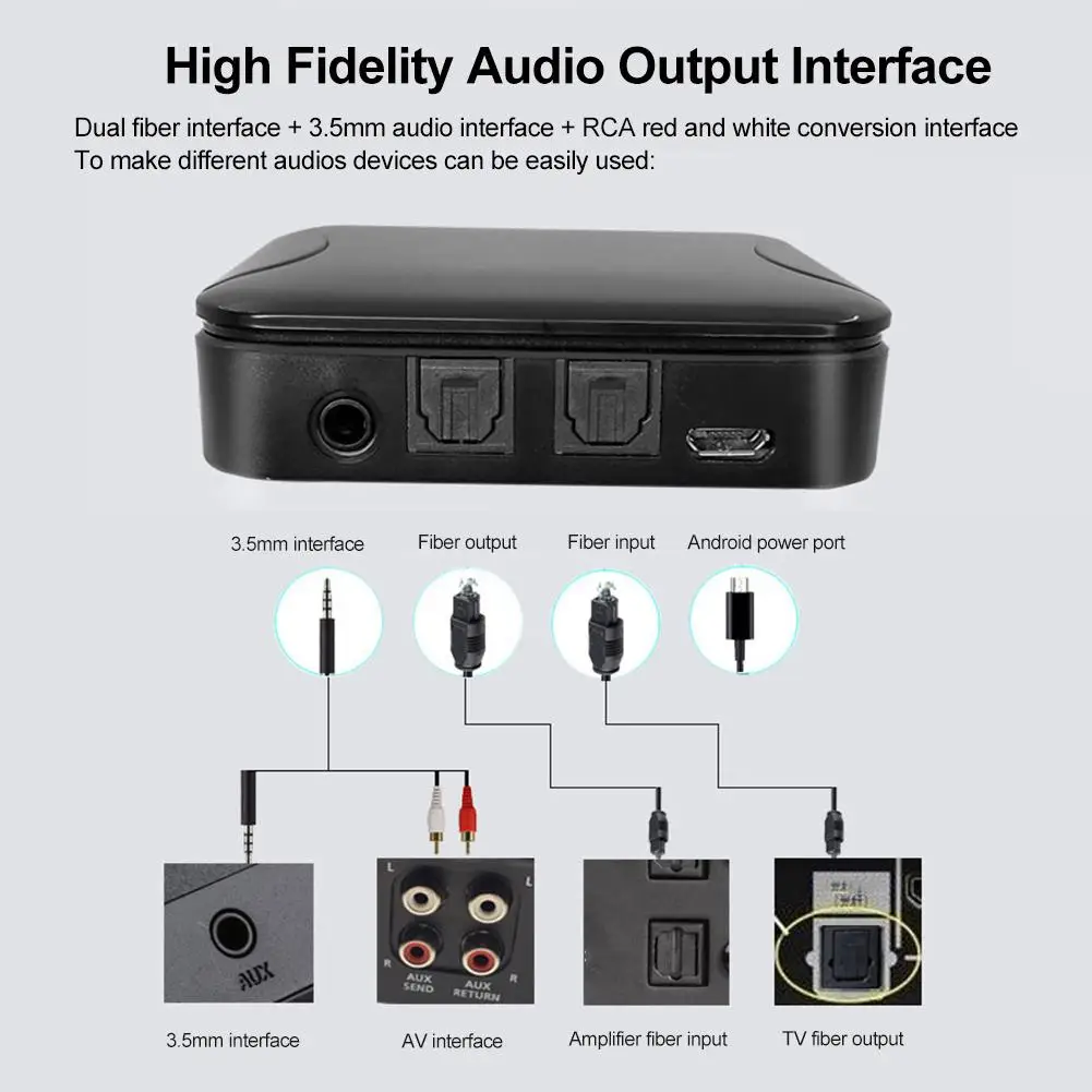 Оптический беспроводной Bluetooth HDMI видео передатчик приемник для потоковой передачи HD 1080p видео цифровой аудио