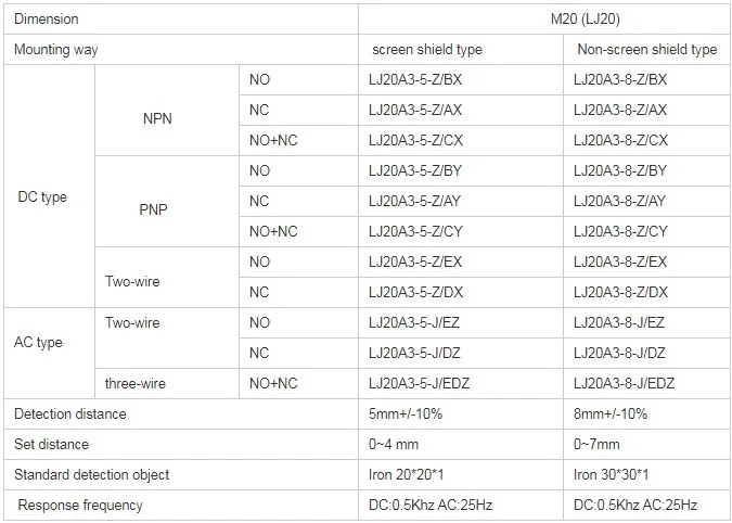Description Picture 2 of itemM20 LJ20A3-8-Z/BX NPN NO DC Three Line Capacitance Proximity Switch Sensor