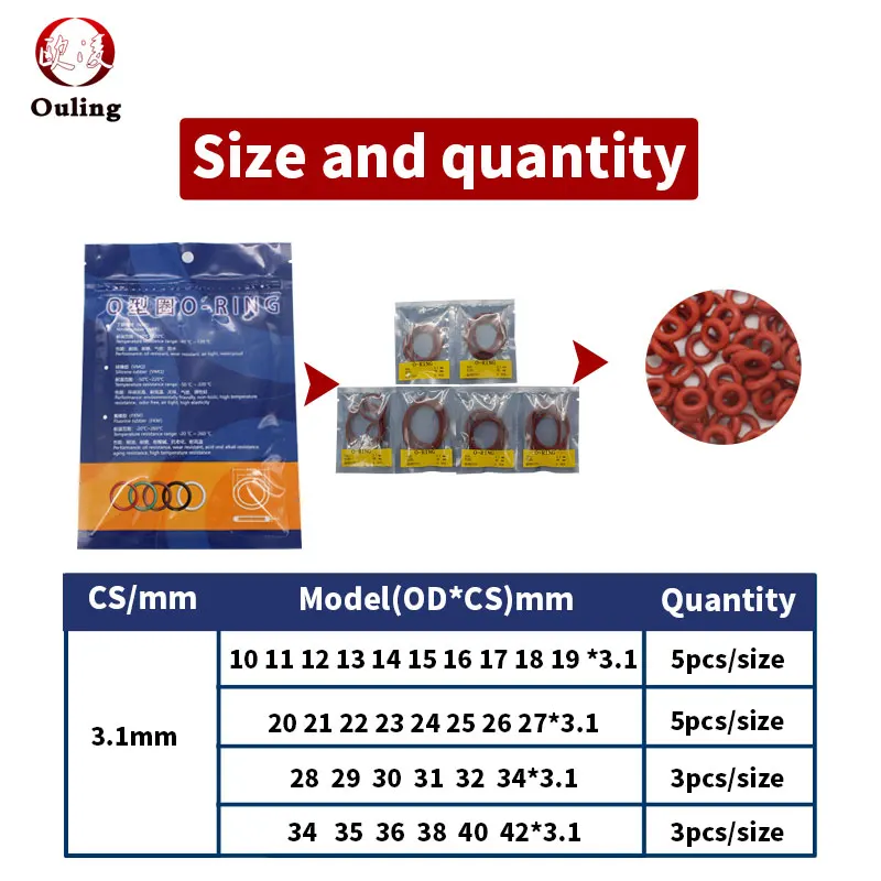 Ǹ  O-  Ǹ/VMQ β cs3.1 mm O    Ŷ ͼ  ũ  ŰƮ 