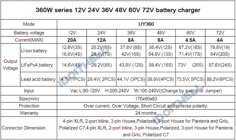 battery charger