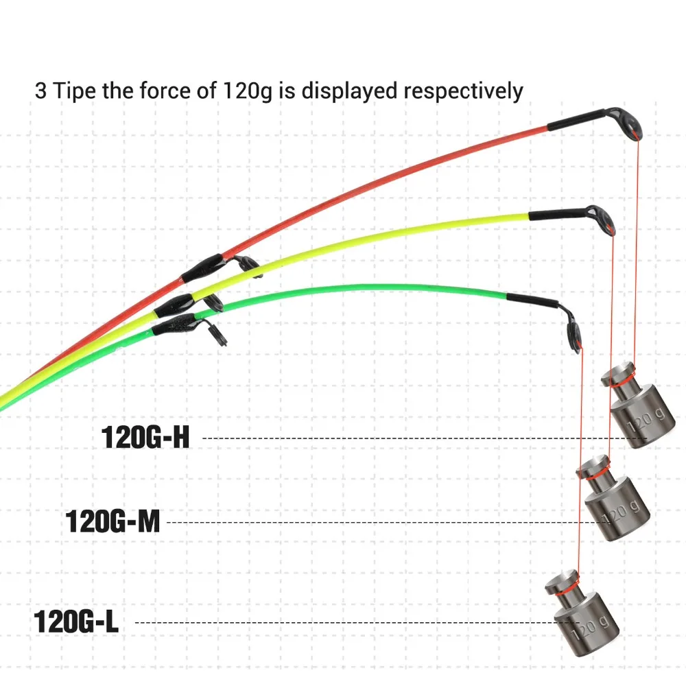 Sougayilang Carp Fishing Rod Reel Combo 3M Spinning Feeder Fishing Ro