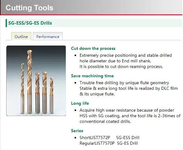 L7572P Series Original Japan Nachi SGESS Drill Bit Tools 1.0~12.0 