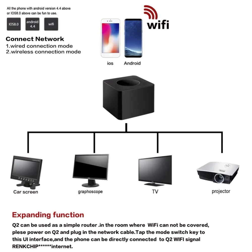 Компьютерный Аксессуар Q2 Ethernet порт RJ45 2,4G и 5G двухдиапазонный беспроводной аудио-видео адаптер экран Windows устройство для обмена экраном