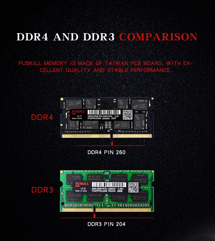 PUSKILL SODIMM DDR4 4 ГБ 8 ГБ оперативной памяти, 16 Гб встроенной памяти, 2133 2400 2666 17000 19200 21300 1,2 v для ноутбук оперативной памяти