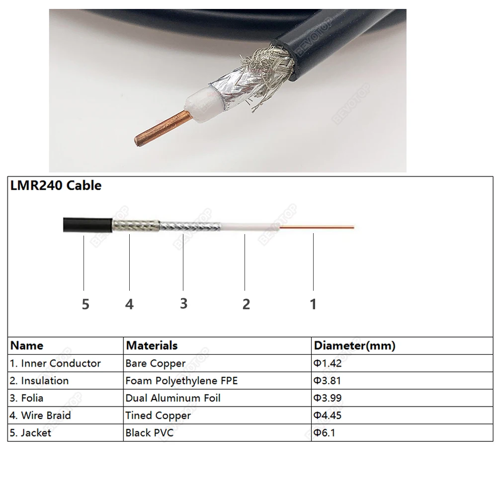 LMR240 Kabel N Male Naar Sma Male Connector 50-4 Coaxiale Pigtail Jumper 4G 5G Lte verlengsnoer Rf Adapter Kabels Bevotop