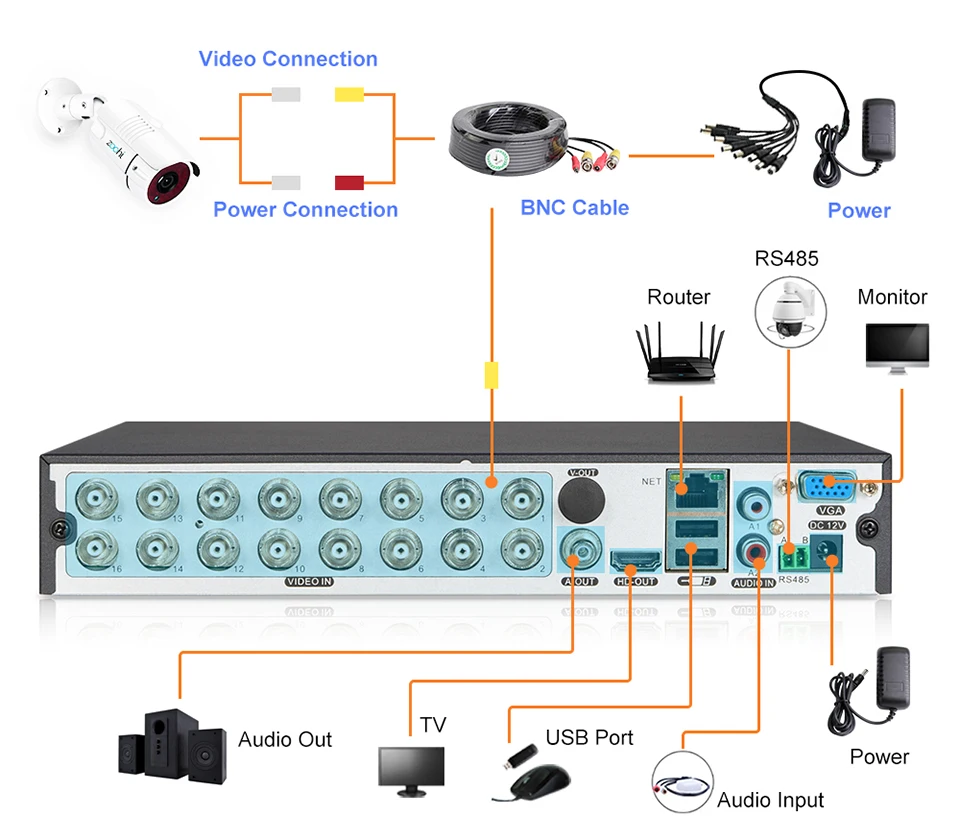Zoohi 16CH 2MP 1080P DVR CCTV система безопасности AHD DVR комплект 1080P IR уличная IP66 Водонепроницаемая камера P2P комплект видеонаблюдения