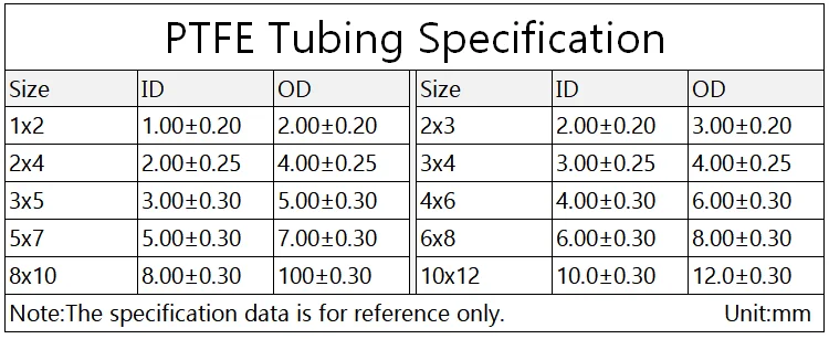 ID 1,58 мм x 3,17 мм OD PTFE труба T eflon Изолированная жесткая капиллярная F4 труба высокая низкая термостойкость шланг передачи 3кВ прозрачный