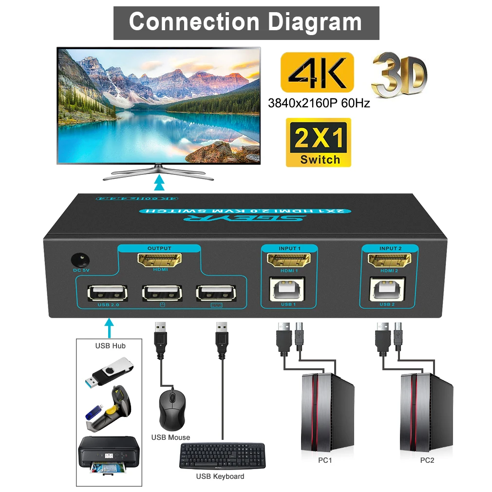 KVM Switch HDMI 2 Port Box,ABLEWE USB and HDMI Switch for 2 Computers Share  Keyboard Mouse Printer and one HD Monitor,Support UHD 4K@60Hz,with 2 USB  Cable and 2 HDMI Cable