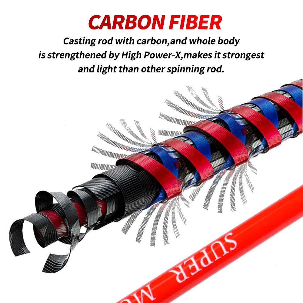 Mavllos-̳  10-60g, ¡ ĳ÷ε 1.65M ޴ 2  ϵ  ź ˴  Ͽ