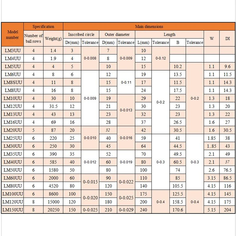 Линейный подшипник LM13UU LM16UU LM20UU машинные подшипники линейный вал шкив клапан шаровой rolamento хромированная стальная втулка rodamientos