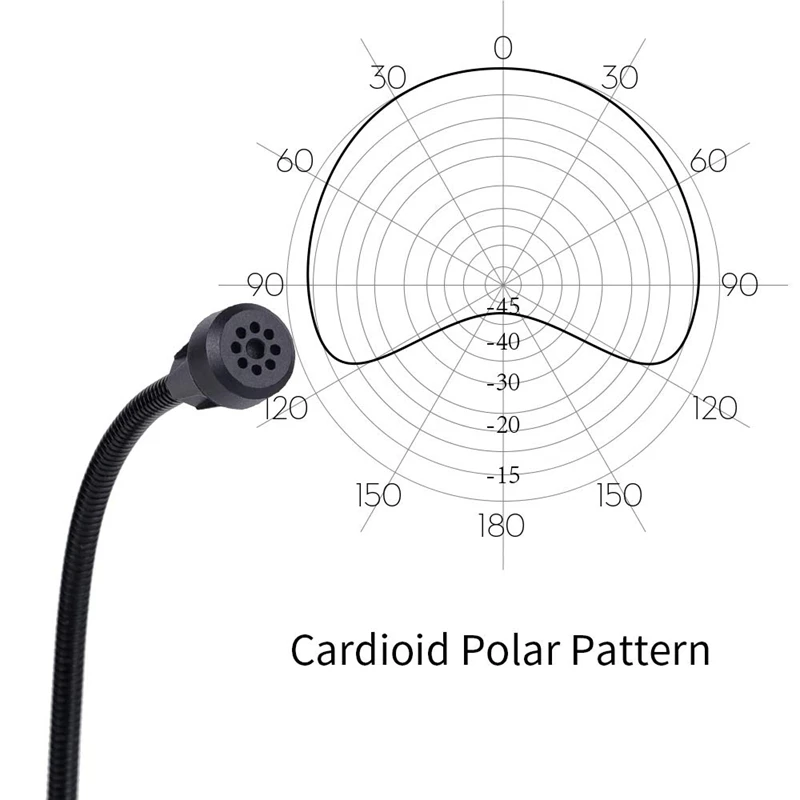  FFYY-Comica Cvm-Gm-C2 3.5Mm Microphone Input Line Cardioid Polar Pattern Cable for Sony Wireless Mi