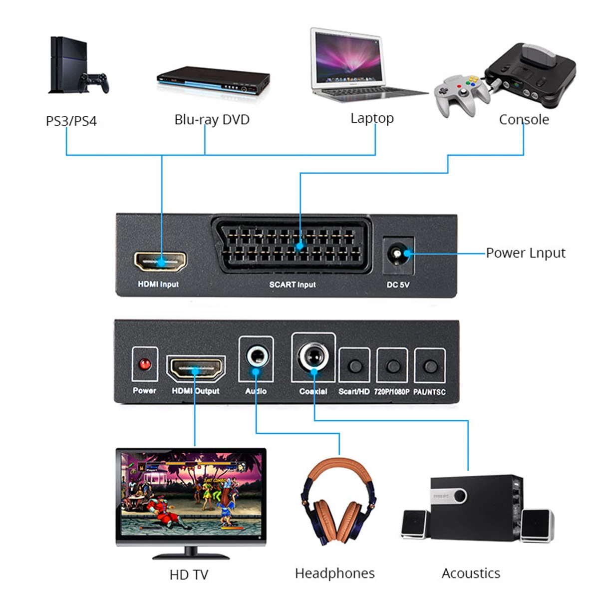  SCART HDMI Al Convertitore di HDMI HD 1080P Digital Video 3.5 millimetri Audio Coassiale di Uscita 
