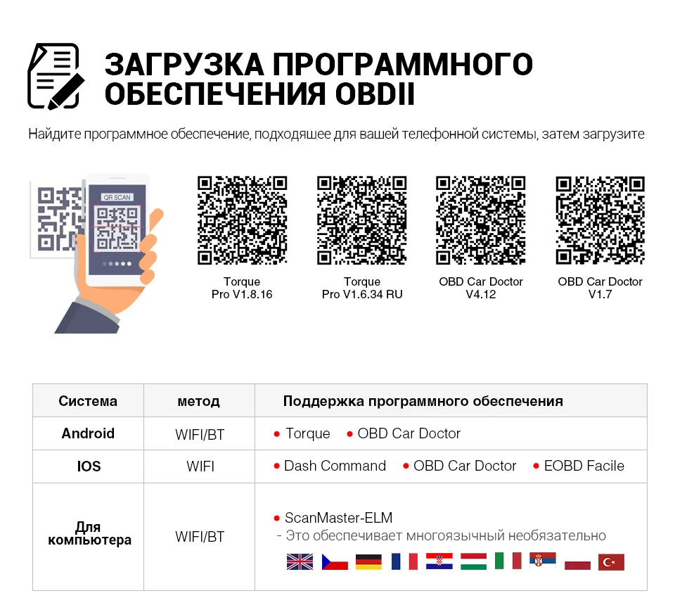 Vgate icar2 Bluetooth/Wifi OBD2 диагностический инструмент ELM327 Bluetooth OBD 2 сканер Мини ELM327 WiFi для Android/IOS/PC считыватель кодов