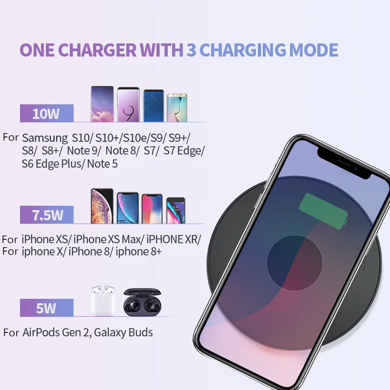 Udyr 10 Вт Qi Беспроводное зарядное устройство для samsung Galaxy S10 S9/S9+ S8 Note 9 Быстрая зарядка для iPhone 11 Pro XS Max X XR 8 Plus