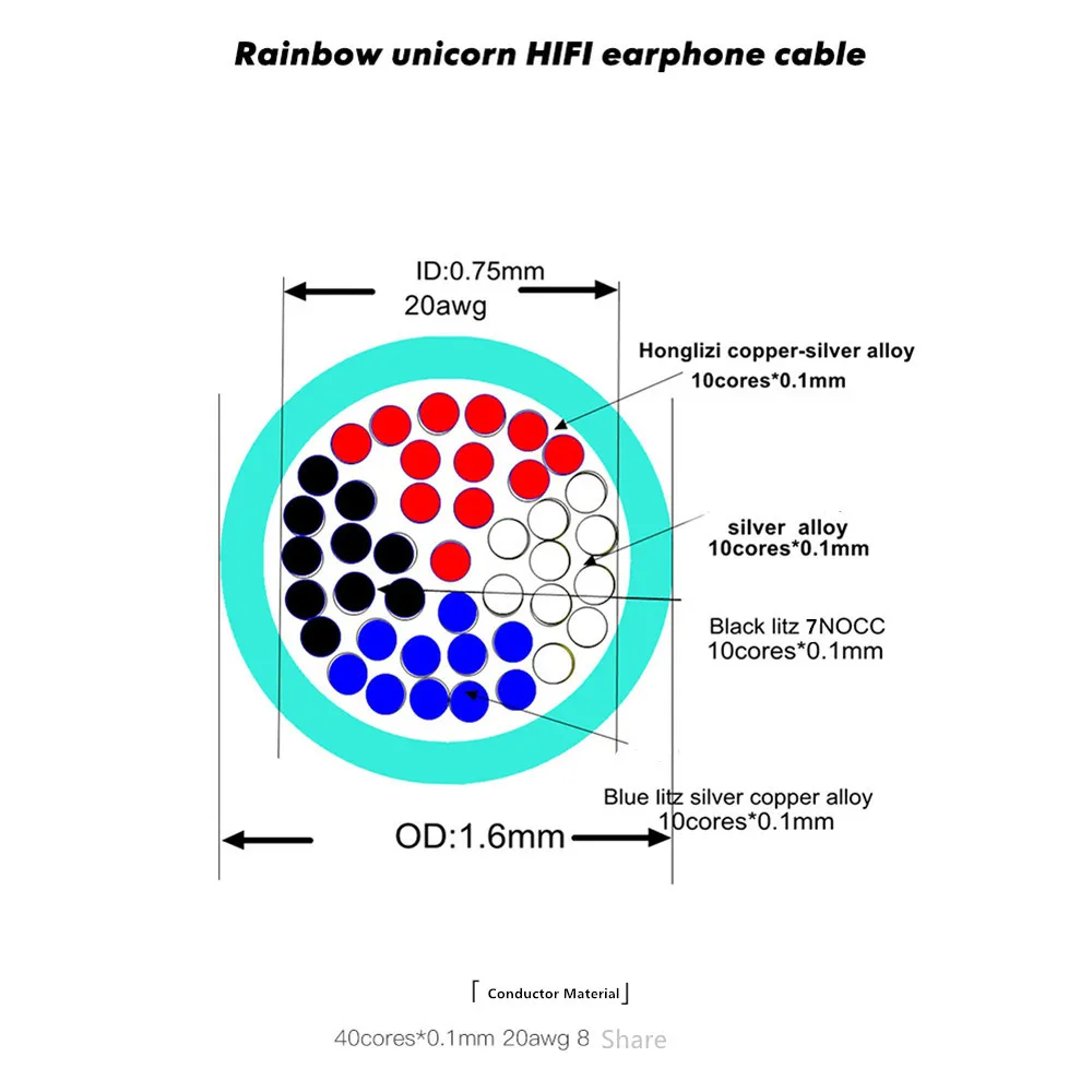 FENGEU HAKUGEI RAINBOW UNICORN 7NOCC Litz Wire 20awg HiFi