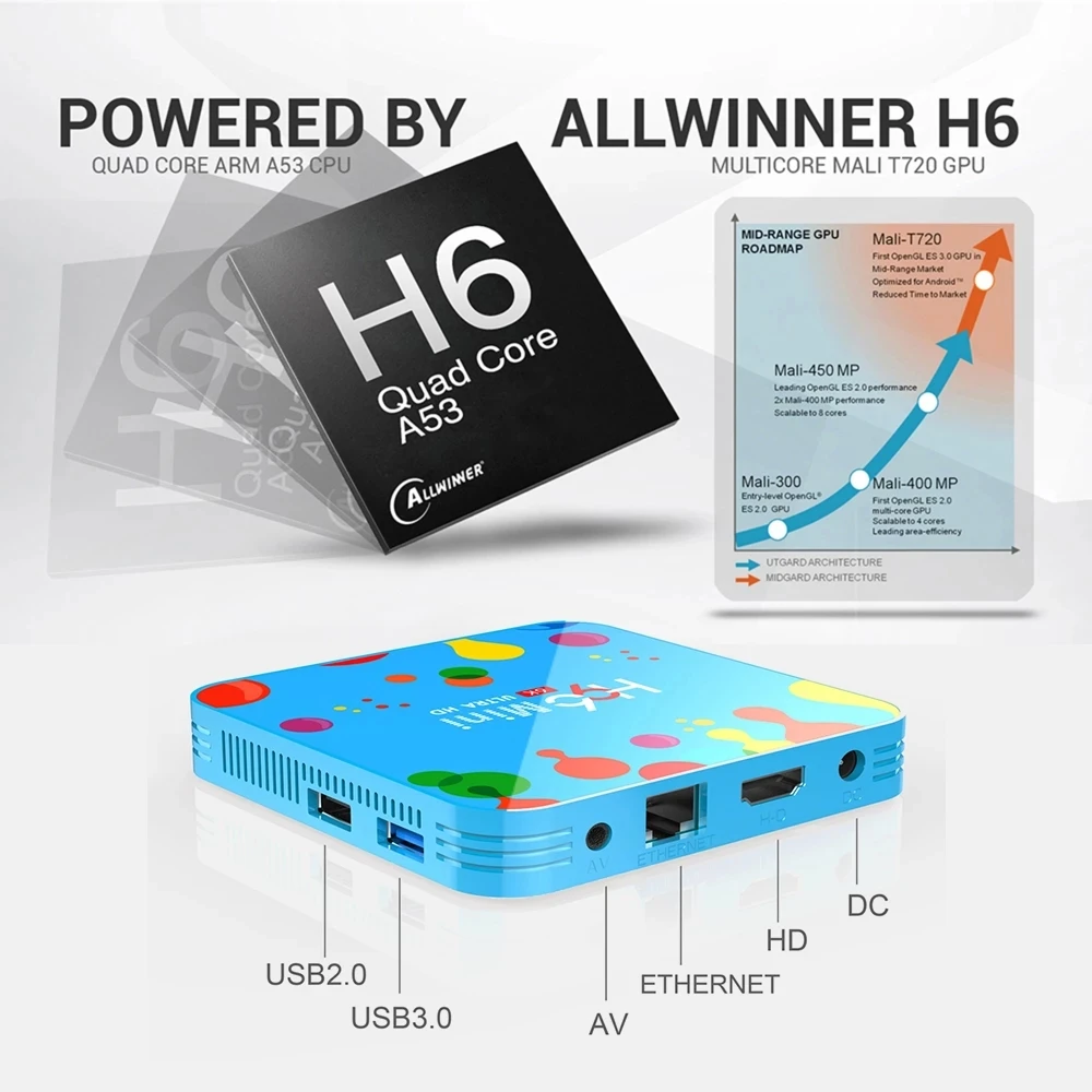 H96 мини Smart tv Box Android 9,0 Allwinner H6 Четырехъядерный 4 ГБ 128 ГБ 6 к H.265Wifi HD проигрыватель google Youtube телеприставка с IP ТВ