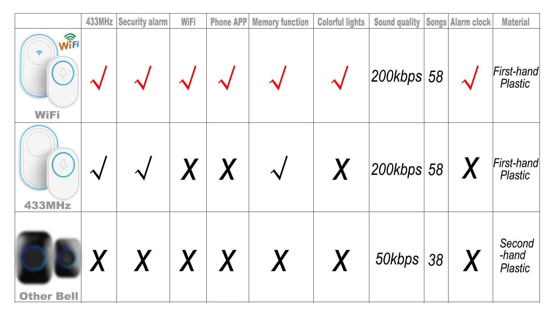 Wireless Doorbell APP Wifi Doorbell Intelligent Home Alarm